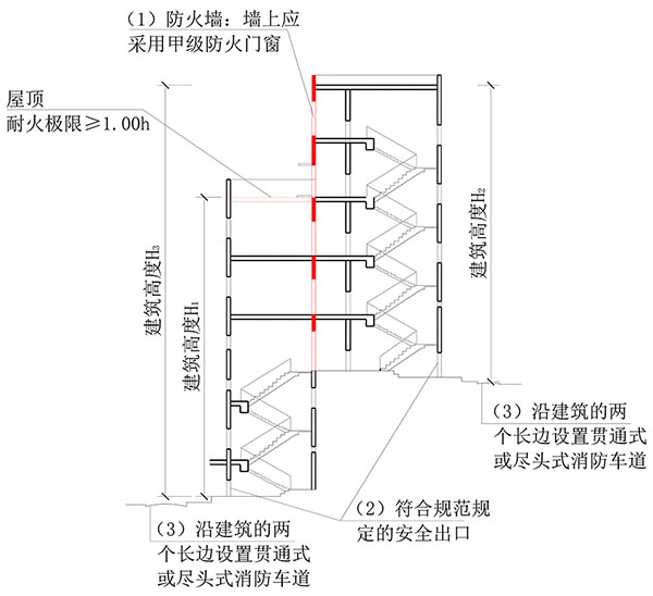 建筑高度、建筑層數、防火間距的計算方式