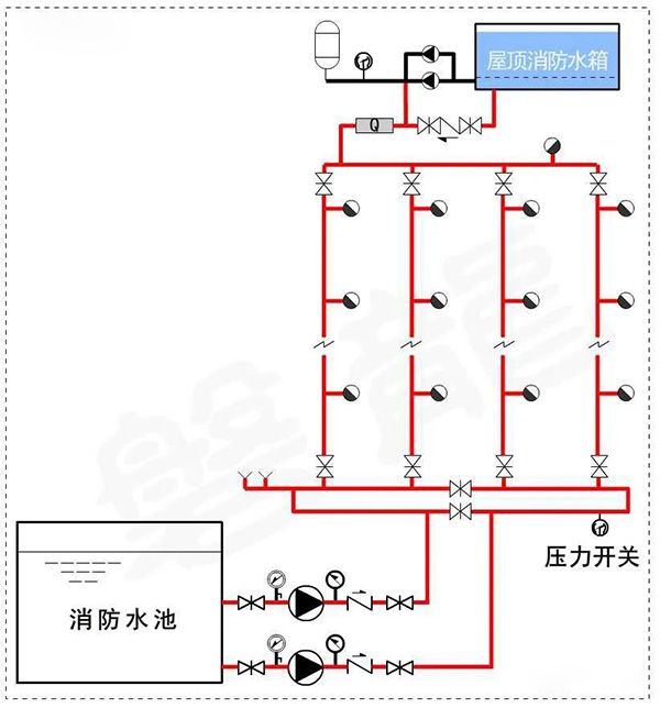消防水泵壓力表怎么設置？都有什么要求？