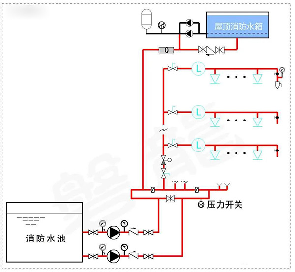 消防水泵壓力表怎么設置？都有什么要求？