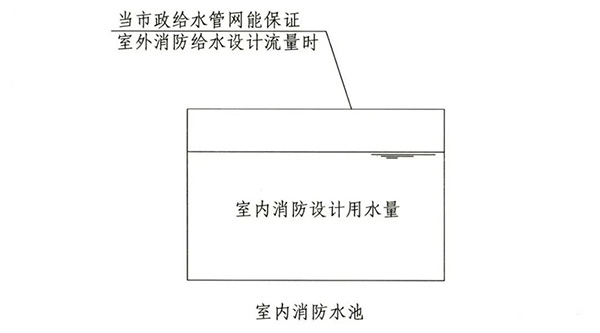 消防水池知識點匯總