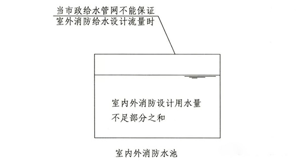消防水池知識點匯總