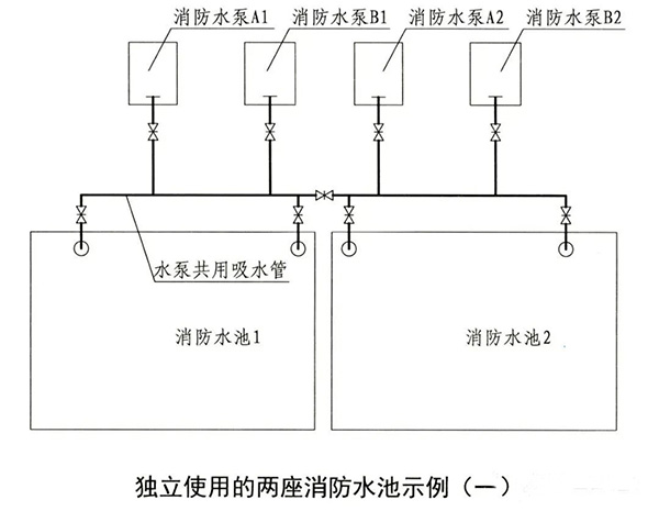 消防水池知識點匯總