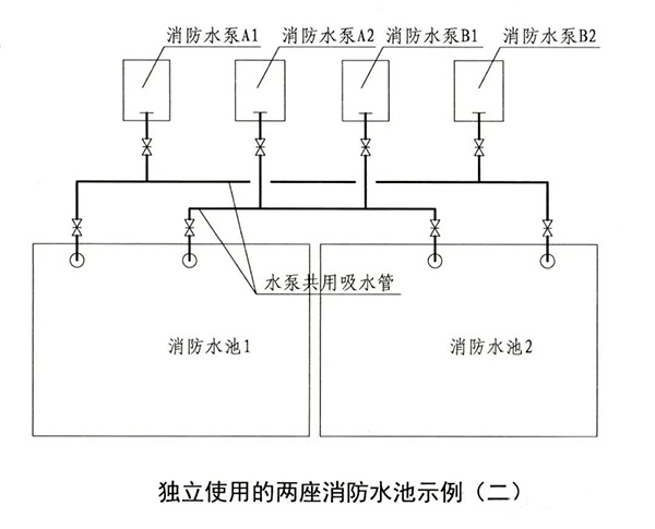 消防水池知識點匯總