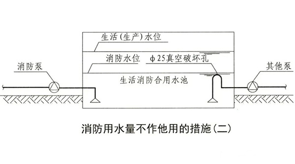 消防水池知識點匯總