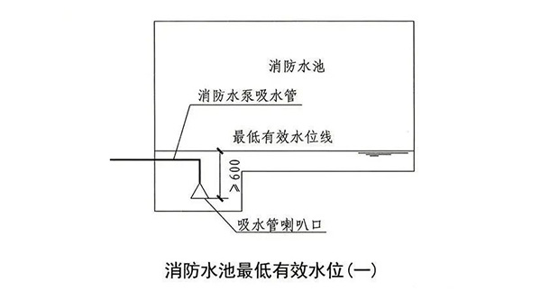 消防水池知識點匯總