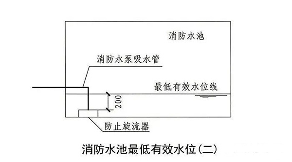 消防水池知識點匯總