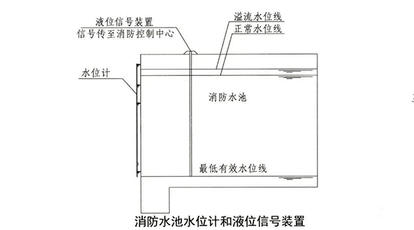 消防水池知識點匯總