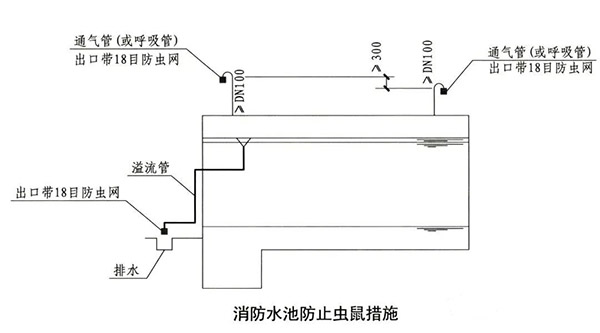 消防水池知識點匯總