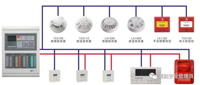 火災自動報警系統檢測方法