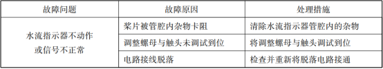 四張表帶你看懂自噴系統的常見故障分析及處理