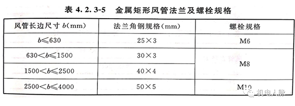風管角鋼法蘭與薄鋼板法蘭連接注意事項