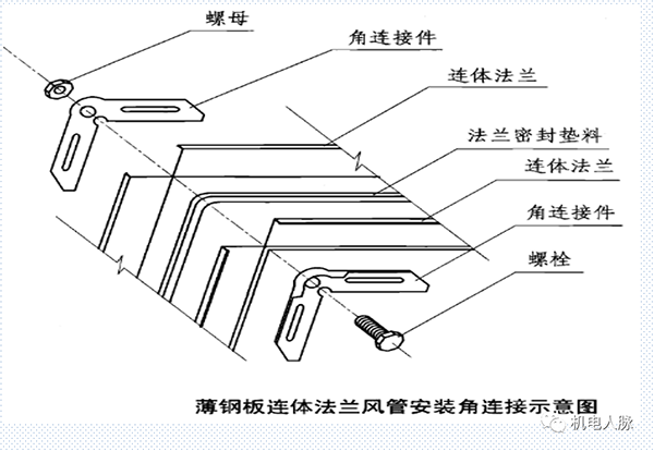 風管角鋼法蘭與薄鋼板法蘭連接注意事項