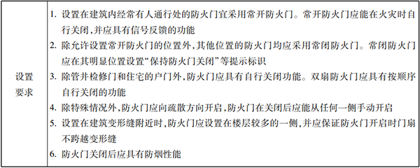 防火分隔設施知識點匯總