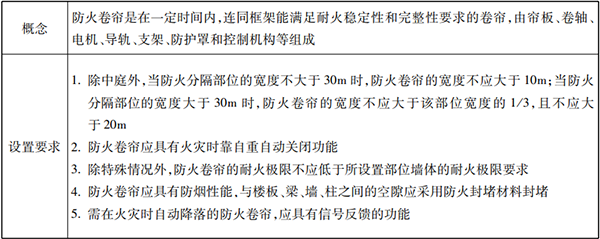 防火分隔設施知識點匯總