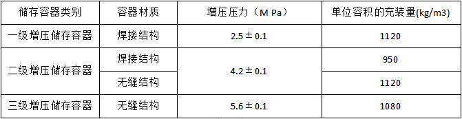氣體滅火系統的適用范圍與設計要求匯總