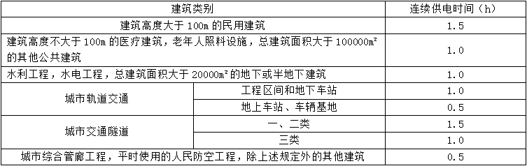 消防應急照明和疏散指示系統知識點匯總