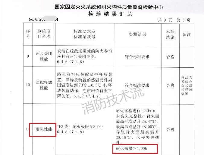 需要注意！此類場所設置的防火卷簾耐火極限需達4小時！