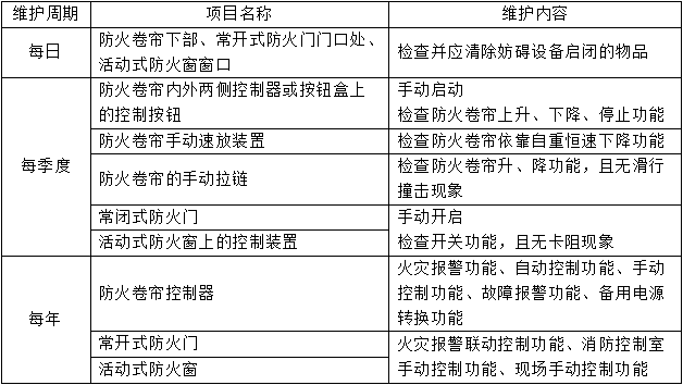 防火卷簾、防火門、防火窗知識點匯總