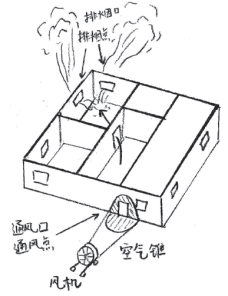 正壓送風排煙相關術語示意圖