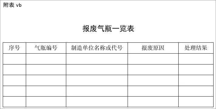 特種設備安全技術規范對于氣體滅火系統氣瓶的檢定周期及報廢年限規定