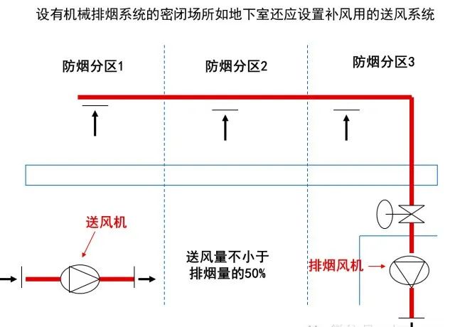 防火閥與排煙防火閥的區別