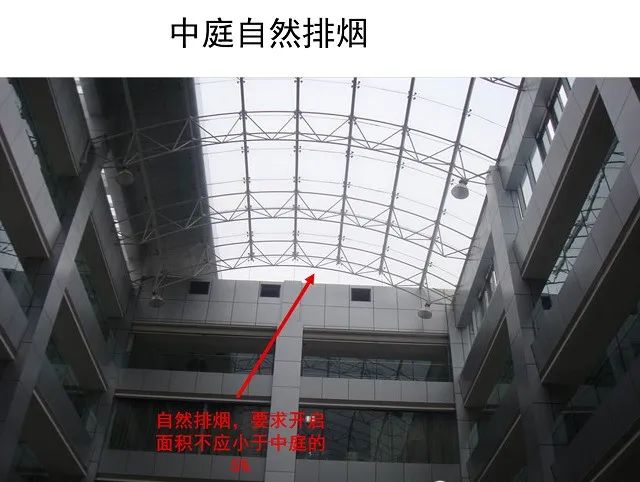 防煙系統、排煙系統的作用和方式