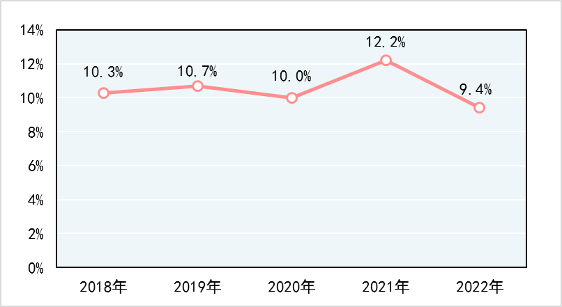 市場(chǎng)監(jiān)管總局關(guān)于2022年產(chǎn)品質(zhì)量國(guó)家監(jiān)督抽查情況的公告