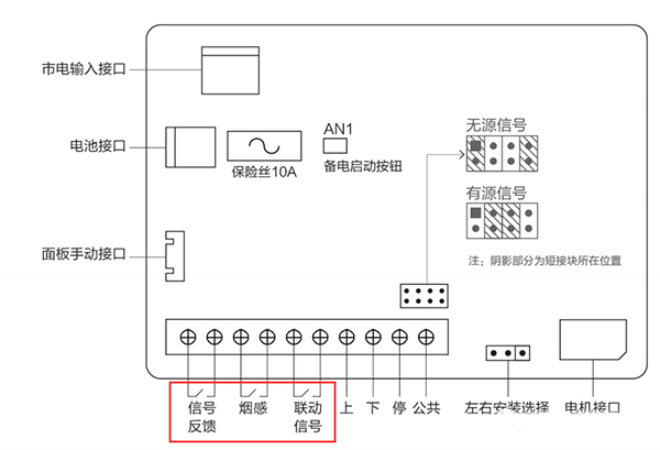 電動擋煙垂壁安裝及聯動測試