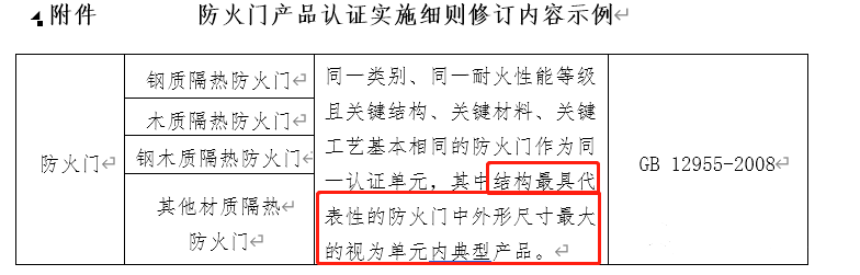 防火門的認(rèn)證單元