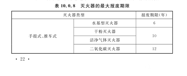 最新滅火器報(bào)廢標(biāo)準(zhǔn)！新標(biāo)全文強(qiáng)制！