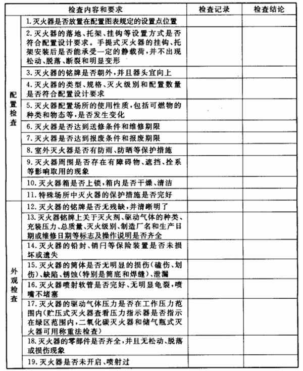 滅火器的配置、檢查、維修、報廢標準