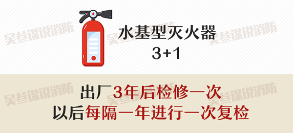 滅火器的配置、檢查、維修、報廢標準