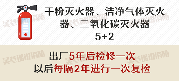滅火器的配置、檢查、維修、報廢標準