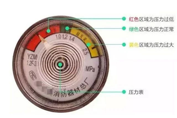 滅火器的配置、檢查、維修、報廢標準