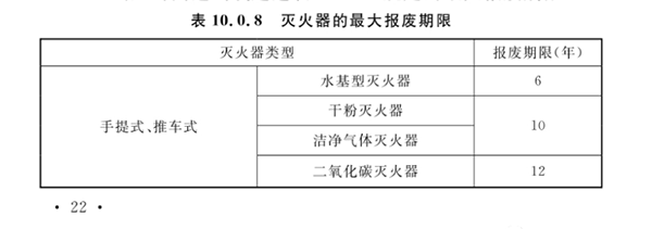 滅火器的配置、檢查、維修、報廢標準