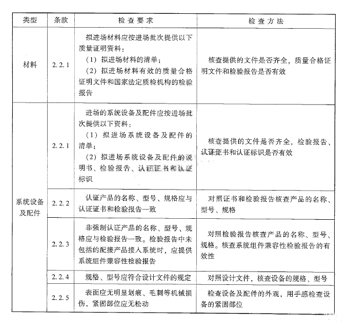 火災(zāi)自動報警系統(tǒng)材料、設(shè)備進(jìn)場檢查要求及方法