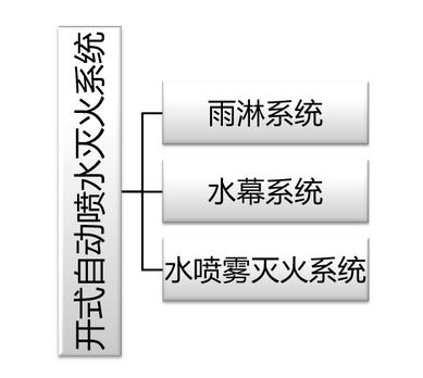 建筑消防滅火系統(tǒng)原理、組成等，圖文講解一應俱全
