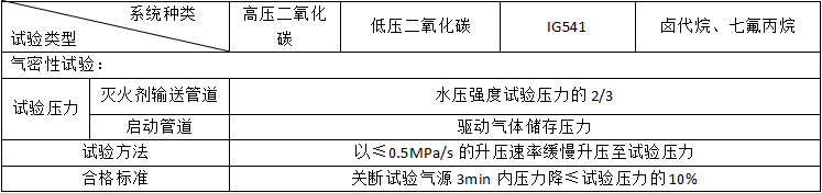 氣體滅火系統的安裝和調試知識點匯總