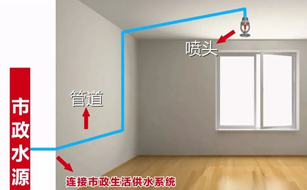 什么是簡(jiǎn)易噴淋？