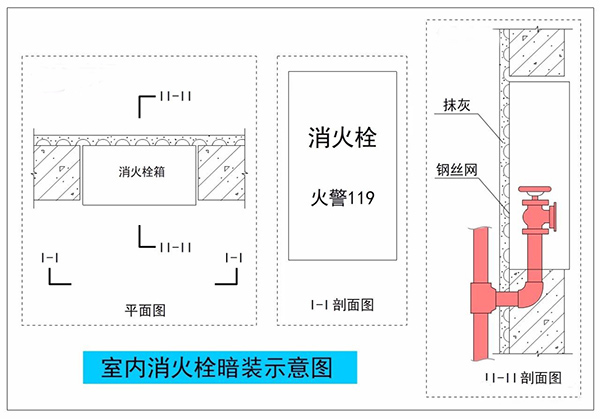 暗裝（半暗裝）消火栓，對墻體防火性能的影響及對策！