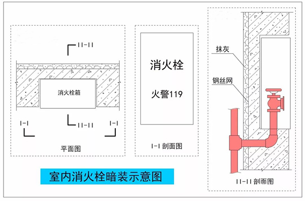 暗裝（半暗裝）消火栓，對墻體防火性能的影響及對策！