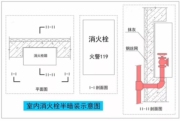 暗裝（半暗裝）消火栓，對墻體防火性能的影響及對策！