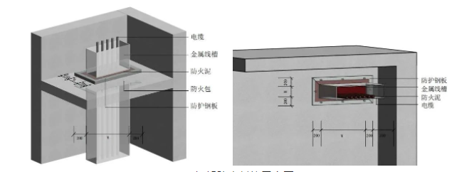 橋架、母線、管道、風(fēng)管：防火封堵如何施工？