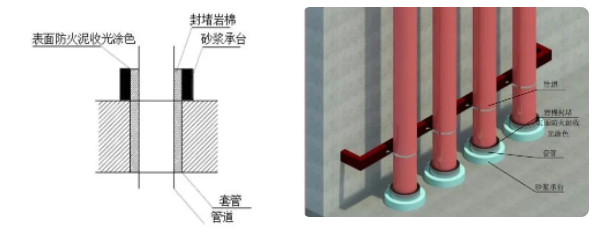 橋架、母線、管道、風(fēng)管：防火封堵如何施工？
