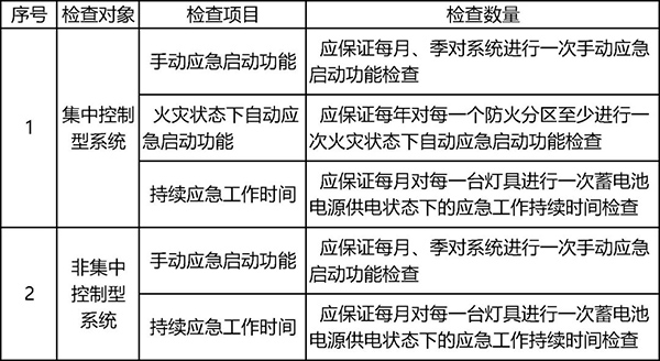 消防應(yīng)急照明及疏散指示系統(tǒng)知識學(xué)習(xí)