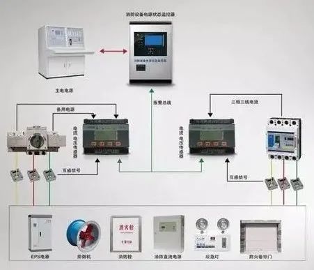 常見消防設施檢測方法匯總