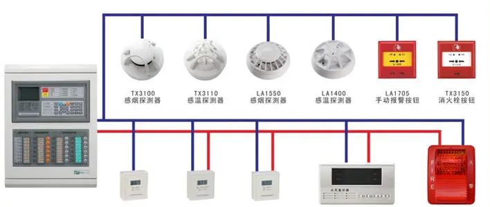常見消防設施檢測方法匯總