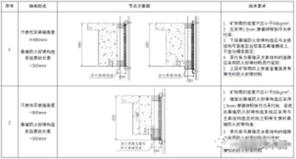 【消防驗收】地方標準要求這個領域施工驗收需執(zhí)行團體標準！