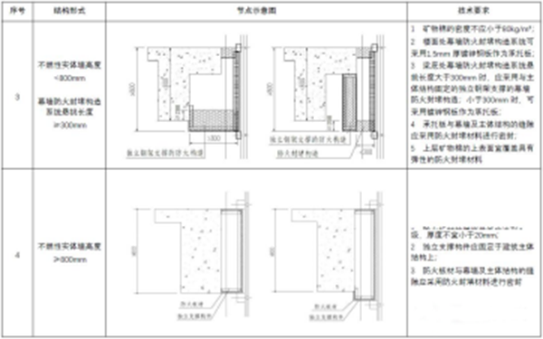 【消防驗收】地方標準要求這個領域施工驗收需執(zhí)行團體標準！