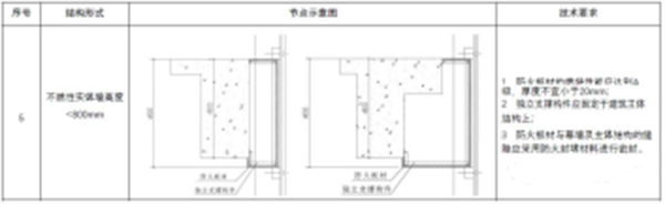 【消防驗收】地方標準要求這個領域施工驗收需執(zhí)行團體標準！